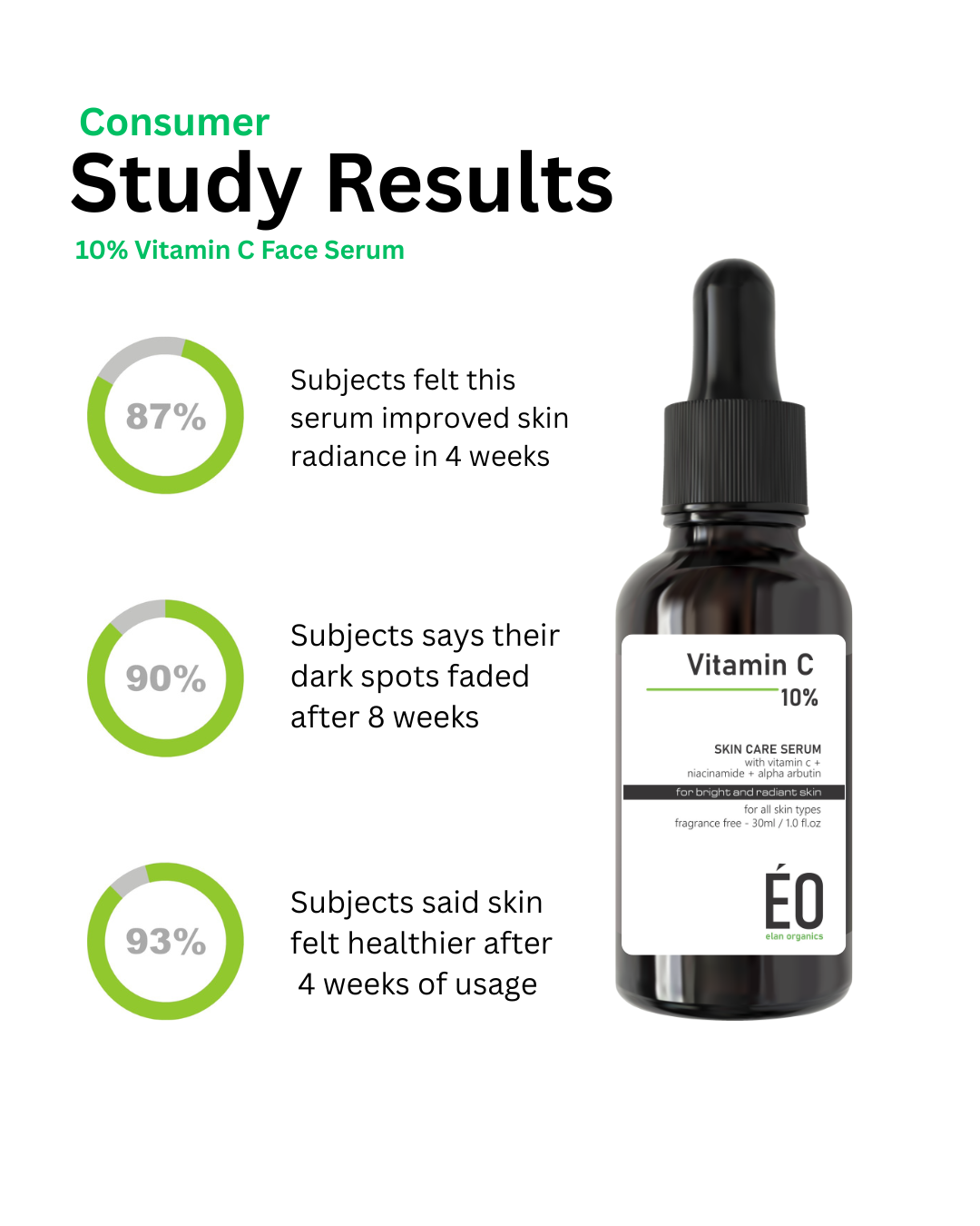 Vitamin C 10% Serum