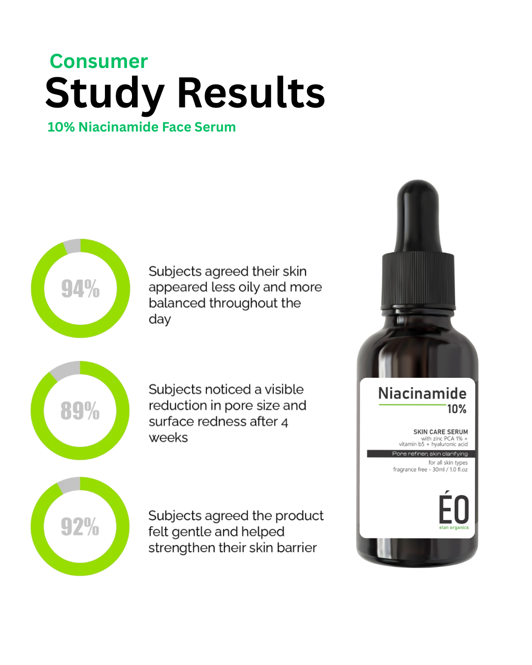 Niacinamide Face 10% Serum