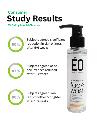 Salicylic Acid 2% Gel Cleanser