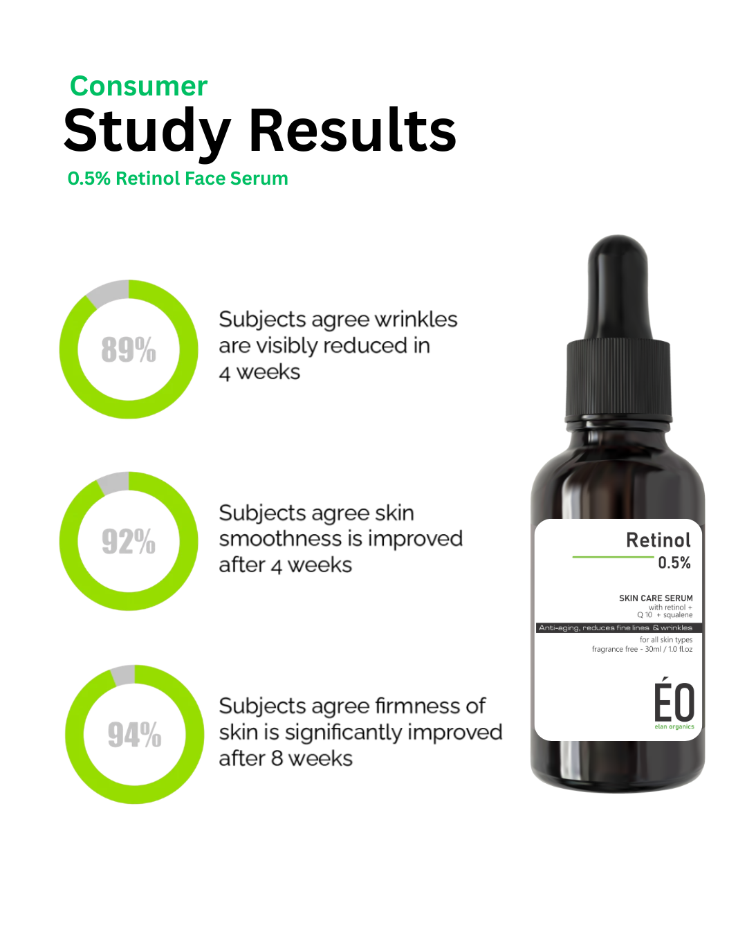 Retinol 0.5% Face Serum