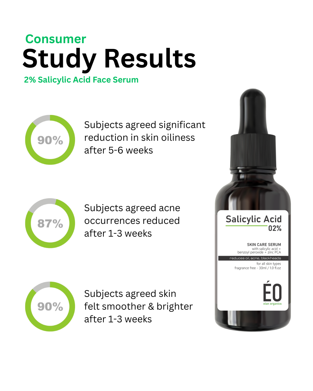 Salisylic Acid 2% Serum