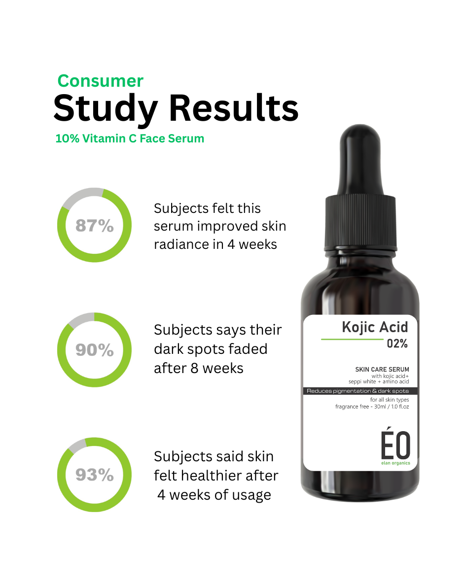 Kojic Acid 2% Face Serum